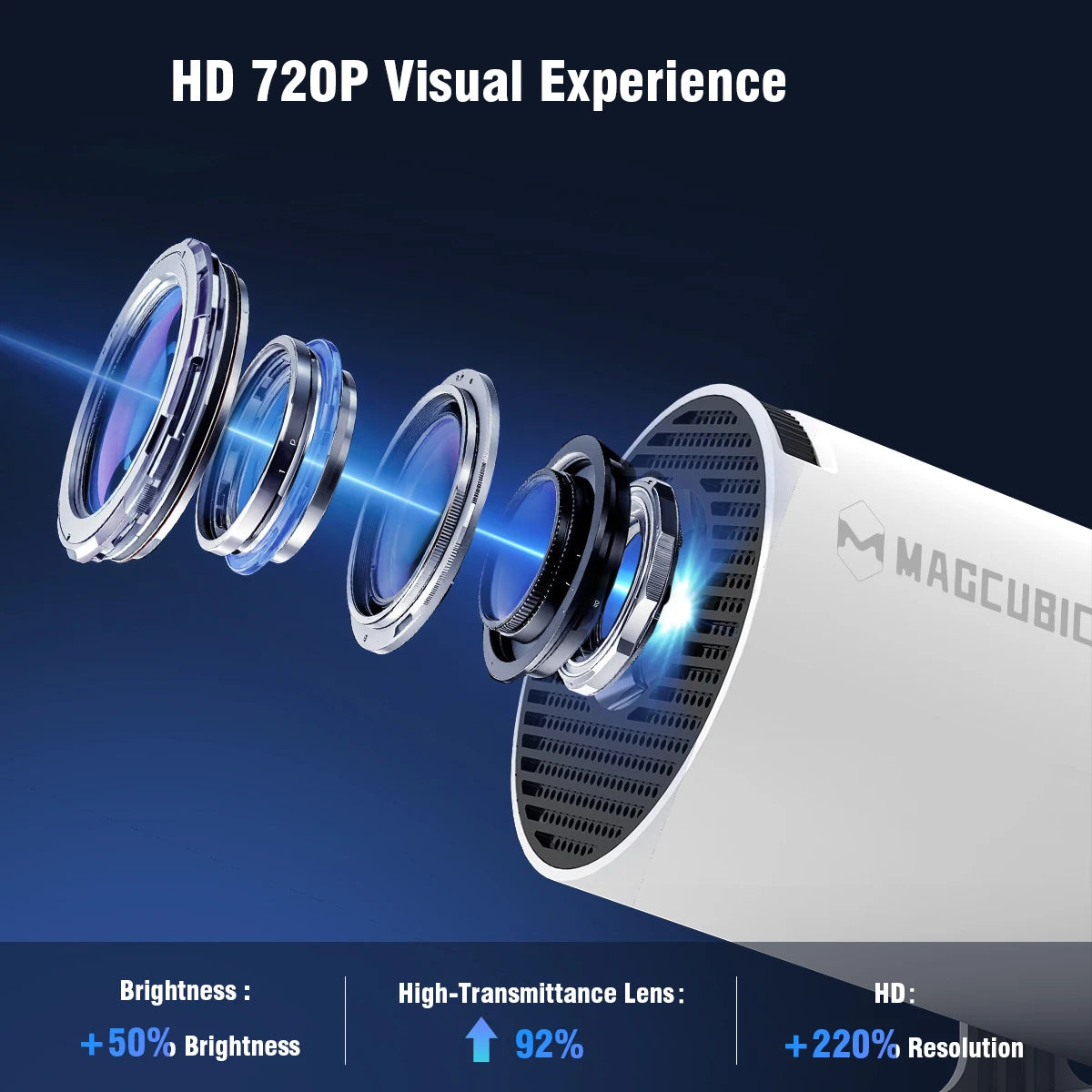 Home Cinema Outdoor Projector